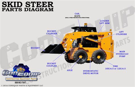 skid steer thread diagram